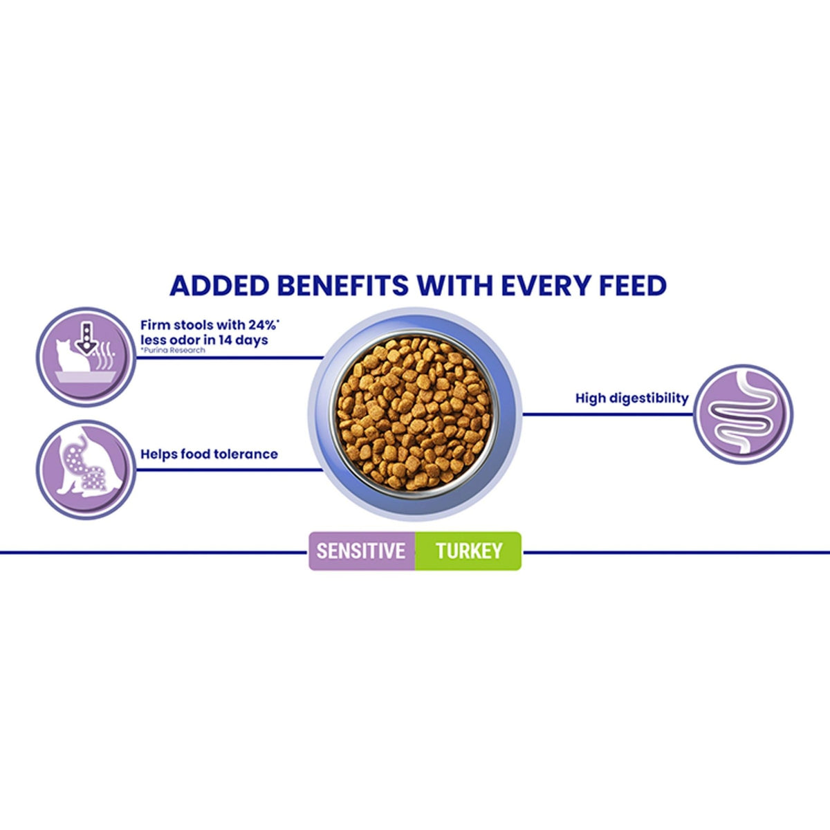PURINA ONE | Dry Cat Food - Sayby’s