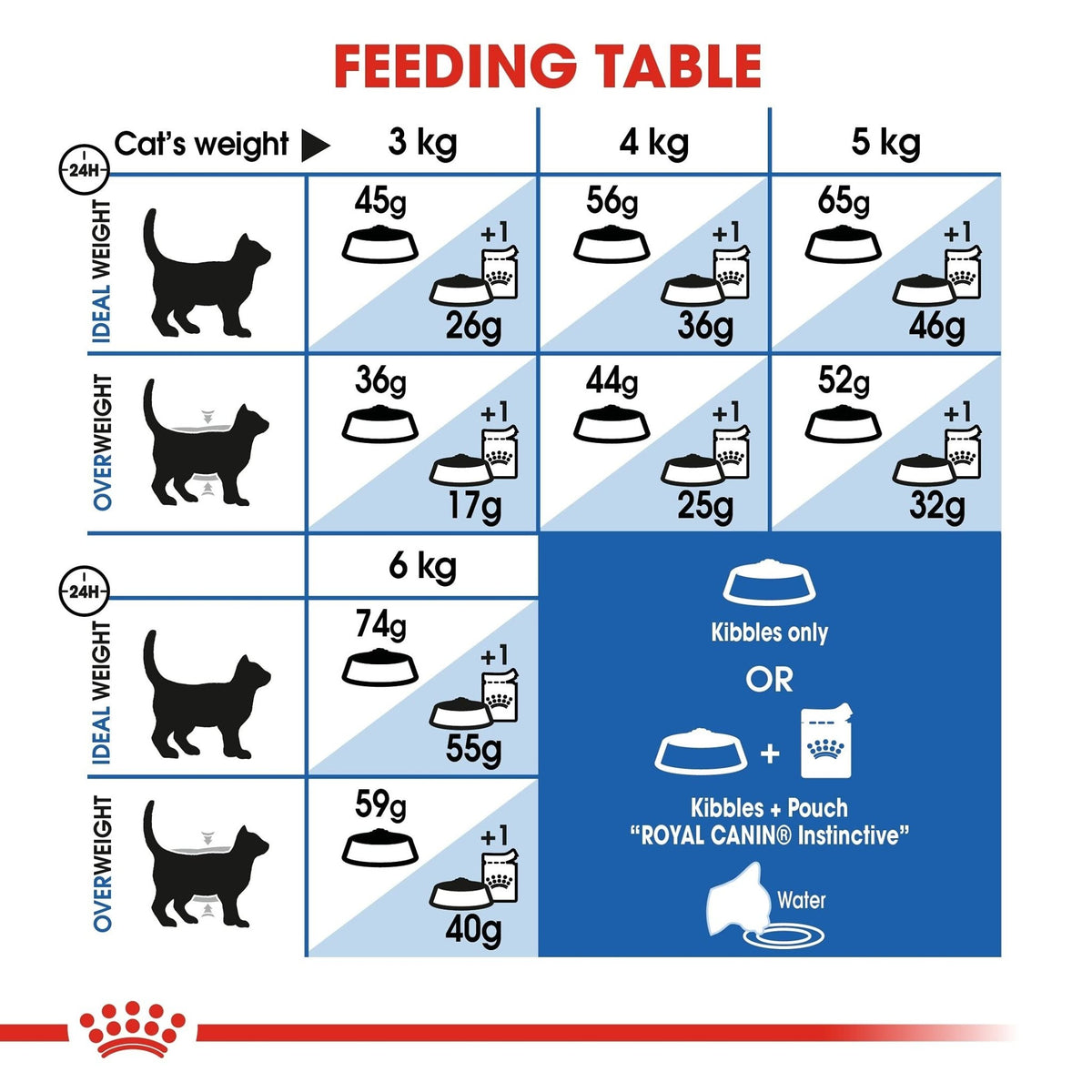 Royal Canin Cat Food Indoor 27 Dry Mix 2 kg - Sayby’s
