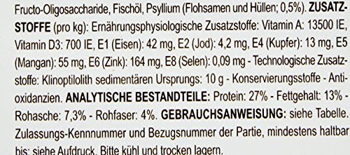 Royal Canin Cat Food Indoor 27 Dry Mix 2 kg - Sayby’s