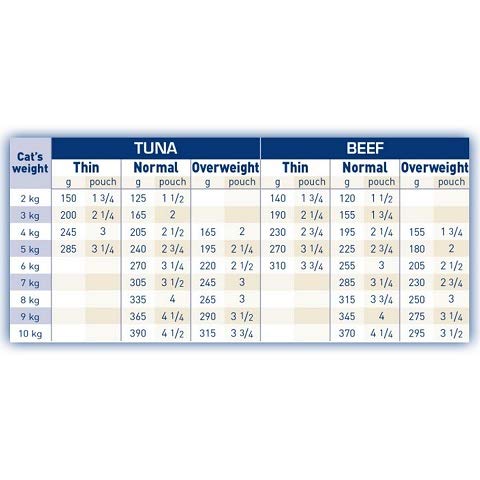 Royal Canin Feline Renal Mix of Tuna, Chicken, Beef Cat Food each 85g (Pack of 18) - Sayby’s