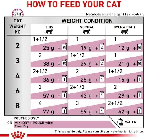 ROYAL CANIN Renal Veterinary Health Nutrition Cat Food Wet Chicken 48 x 85g pouches - Sayby’s