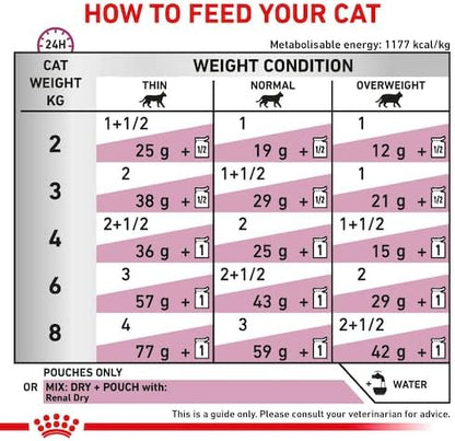ROYAL CANIN Renal Veterinary Health Nutrition Cat Food Wet Chicken 48 x 85g pouches - Sayby’s