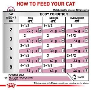 ROYAL CANIN Renal Veterinary Health Nutrition Cat Food Wet Chicken 48 x 85g pouches - Sayby’s