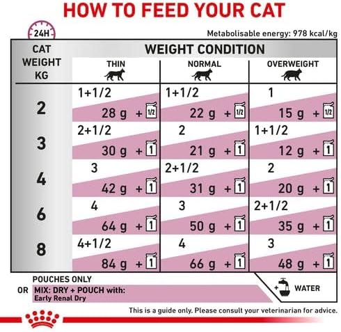 ROYAL CANIN Renal Veterinary Health Nutrition Cat Food Wet Chicken 48 x 85g pouches - Sayby’s