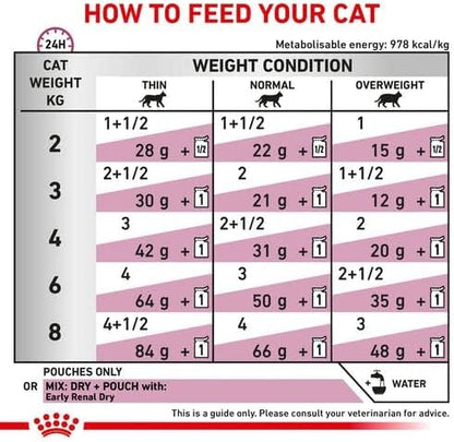 ROYAL CANIN Renal Veterinary Health Nutrition Cat Food Wet Chicken 48 x 85g pouches - Sayby’s
