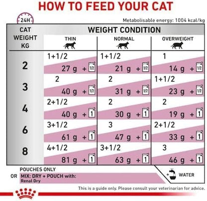 ROYAL CANIN Renal Veterinary Health Nutrition Cat Food Wet Chicken 48 x 85g pouches - Sayby’s
