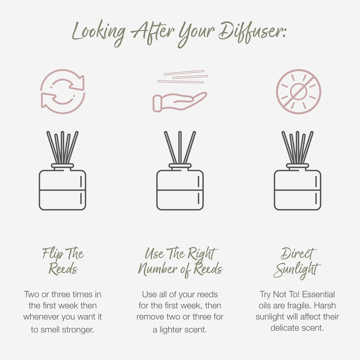 Scented Gift Box with Candle, Reed Diffuser, and Room Mist, Aromatherapy Essential Oils, Long Lasting Fragrance, Made in the UK (Lemongrass and Rosemary) (150g, 100ml, 30ml) - Valentte - Sayby’s