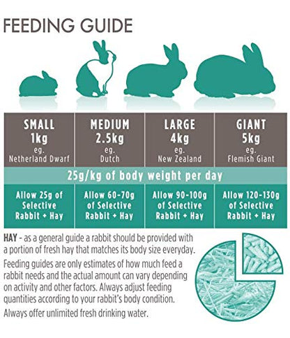 Supreme Petfoods Science Selective Adult Rabbit - Sayby’s