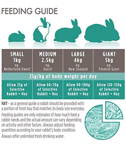 Supreme Petfoods Science Selective Adult Rabbit - Sayby’s