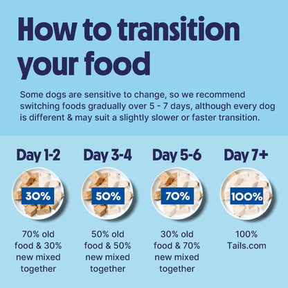 Tails.com Inner Vitality • Wet Dog Food 11 x 150g • Sensitive Chicken & Cod • Adult 1-7 years • Grain Free Recipe • Made with natural ingredients • Contains Omega 3 to Support Skin and Coat - Sayby’s