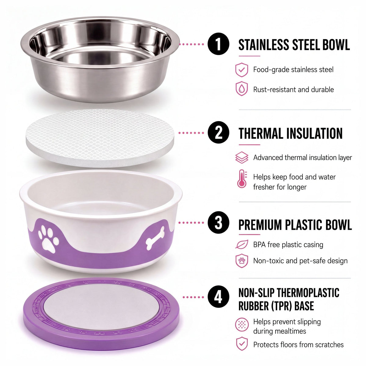 ThermaCool Dog Bowl - Grape - Sayby’s