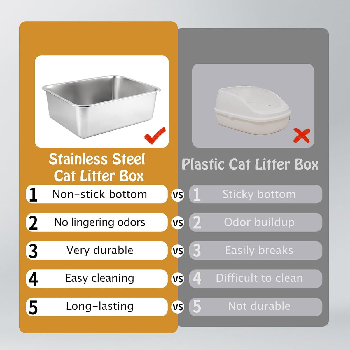 XXL Cat Litter Tray 50 * 35 * 15CM(19.5" L x 13.5" W x 6" H) Litter Tray Litter Box Large Cat Litter Trays for Cats Rabbits, Never Absorbs Odors, Rustproof, Non Stick Smooth Surface - Sayby’s