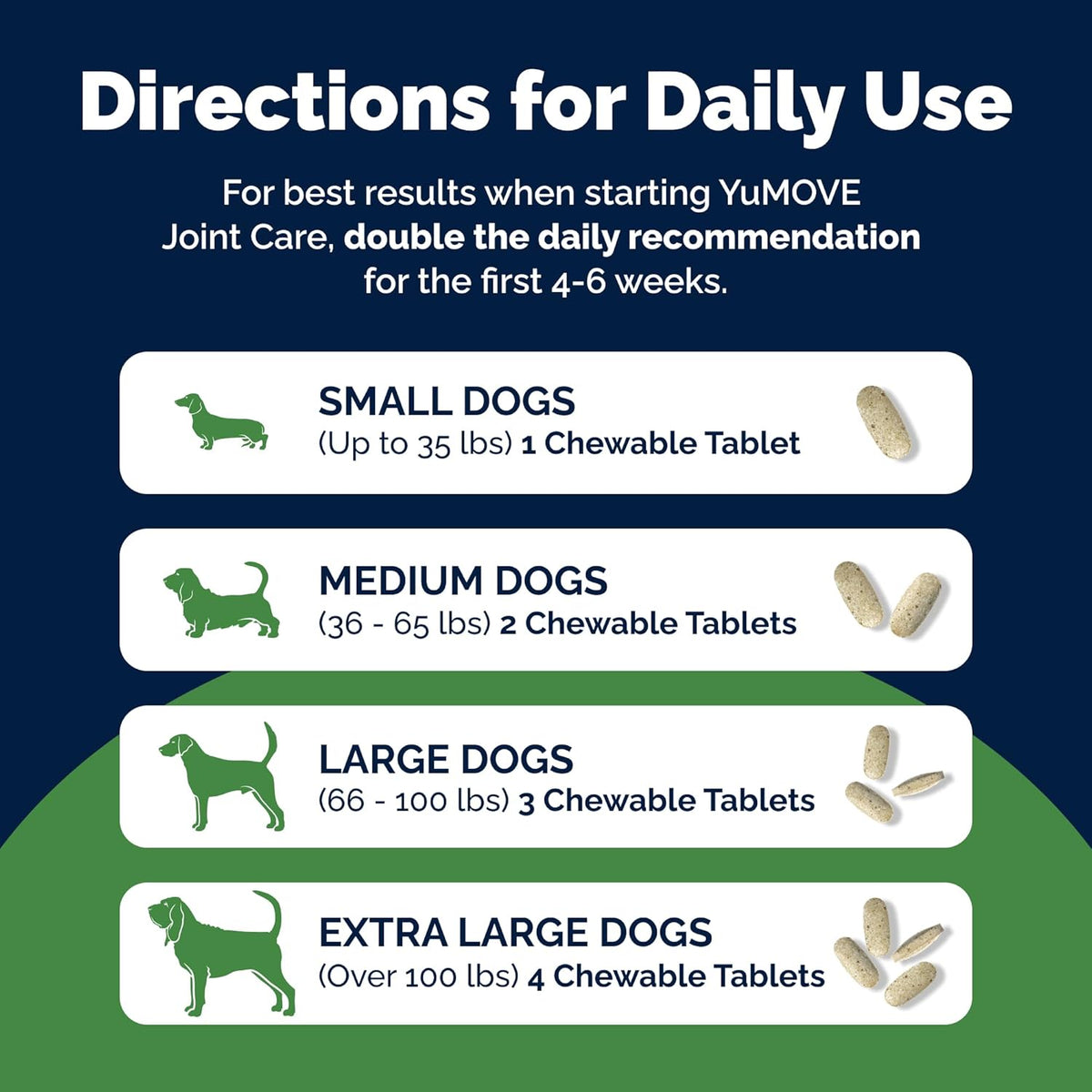 YuMOVE Joint Supplement for Dogs, Essential Dog Hip and Joint Support for Adult Dogs with Glucosamine, Chondroitin, Green Lipped Mussel, Aged 6 to 8, 120 Tablets - Sayby’s