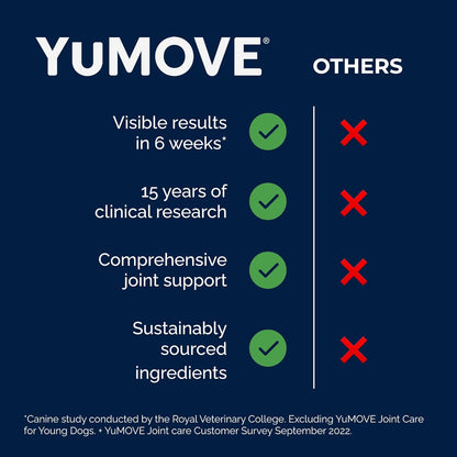 YuMOVE Joint Supplement for Dogs, Essential Dog Hip and Joint Support for Adult Dogs with Glucosamine, Chondroitin, Green Lipped Mussel, Aged 6 to 8, 120 Tablets - Sayby’s